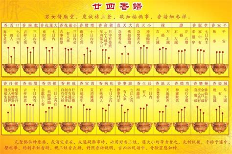 香譜燒香有圓圈|上香知吉凶，詳看香譜圖，24香譜圖、72香譜圖都在。